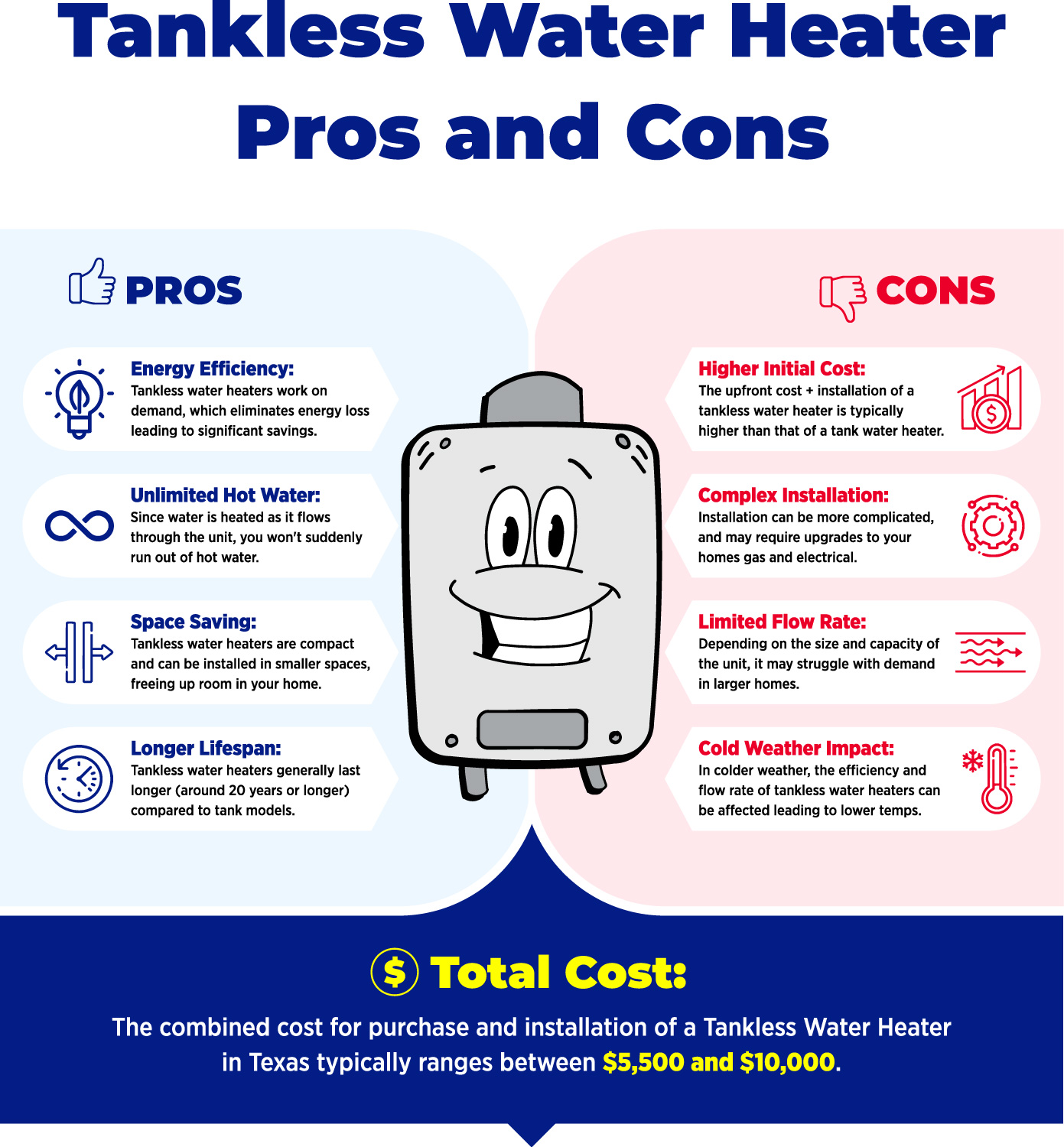 Infographic Water Heaters Tankless